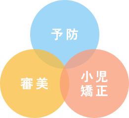 予防・審美・小児矯正
