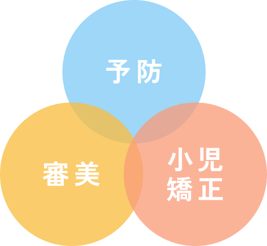 予防・審美・小児矯正